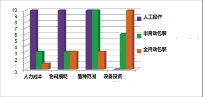 ميزة نظام المنتج غير المؤهل ميزة نظام المنتج غير المؤهل